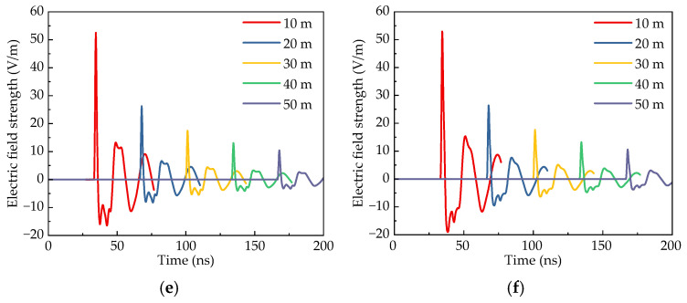 Figure 22