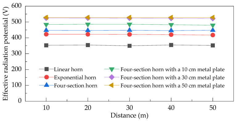 Figure 23