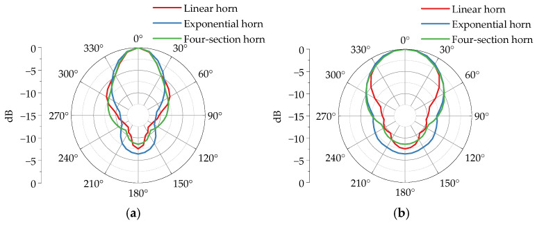 Figure 24