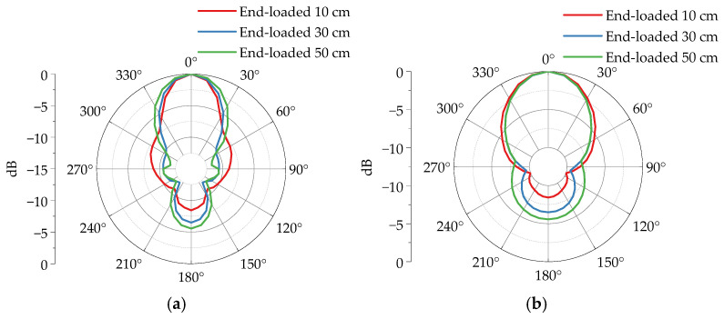 Figure 25