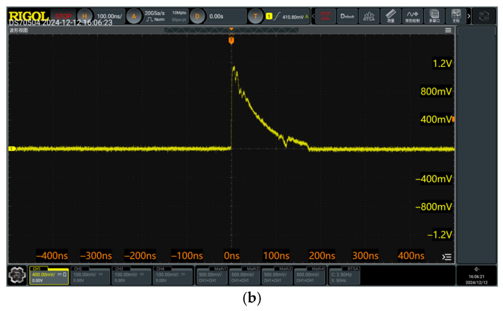 Figure 28