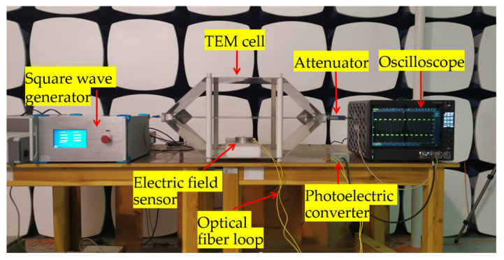 Figure 30