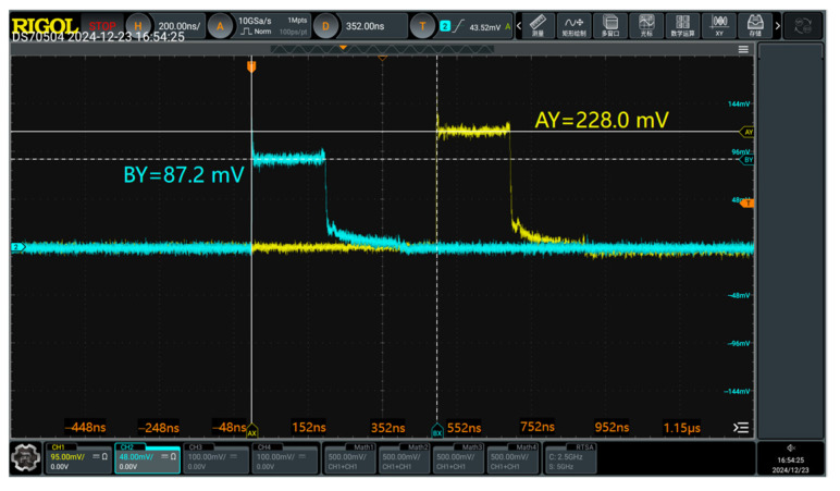 Figure 31