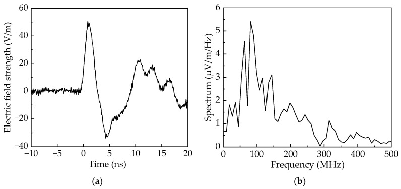 Figure 34