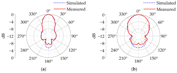 Figure 35