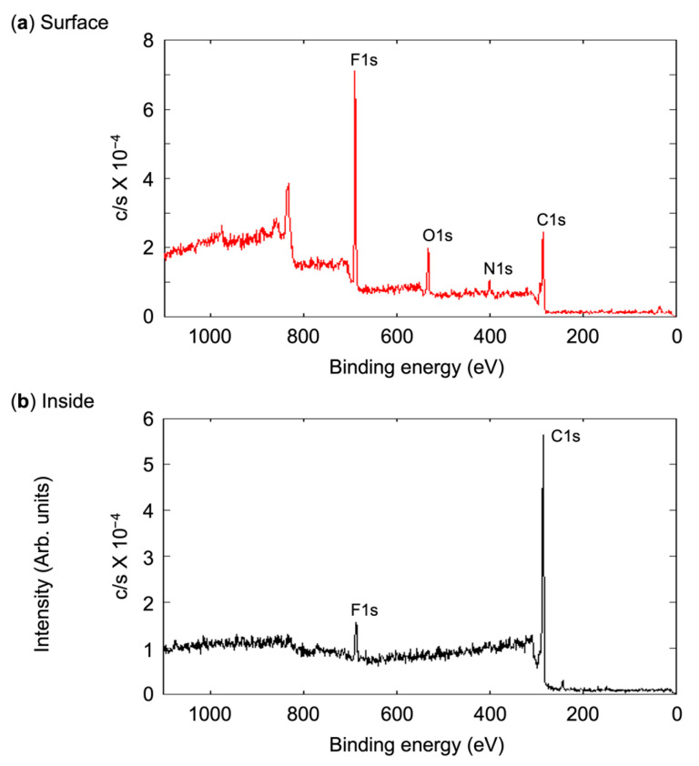 Figure 10