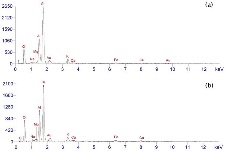 Figure 8