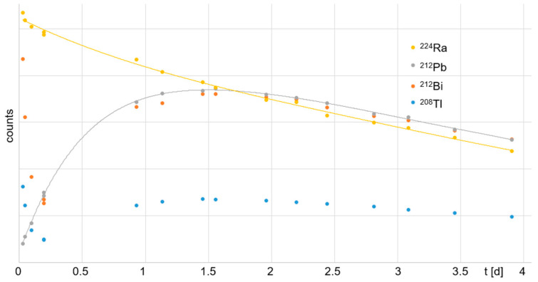 Figure 8