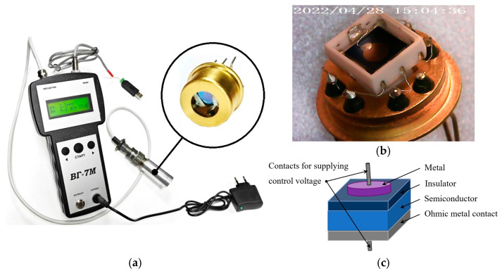 Figure 2