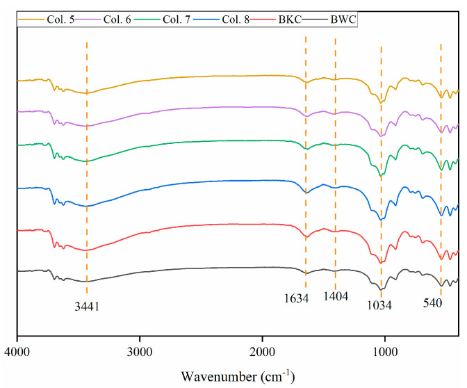 Figure 10