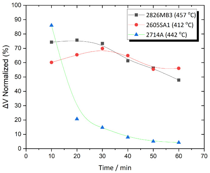 Figure 10