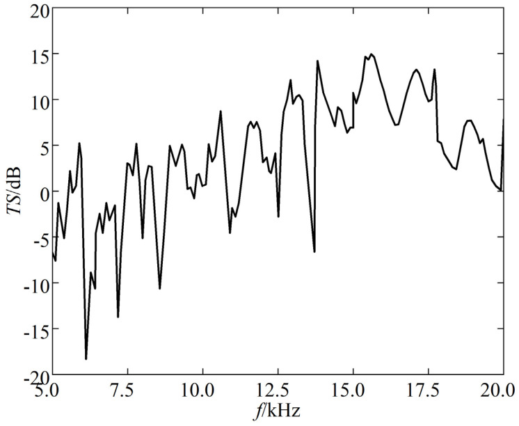 Figure 11