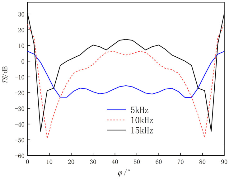 Figure 16