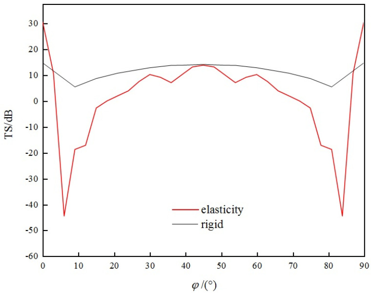 Figure 17