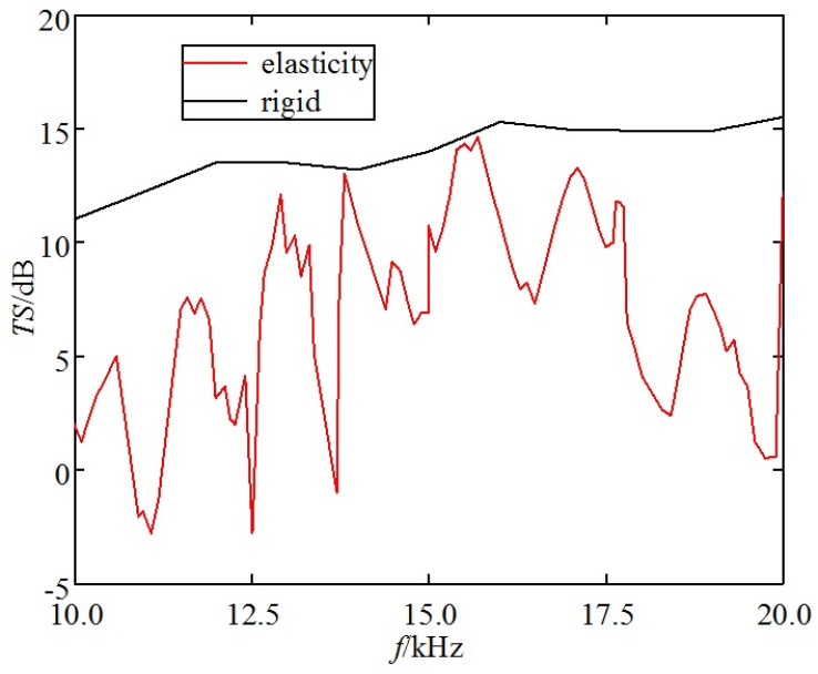 Figure 18