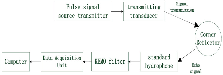 Figure 19