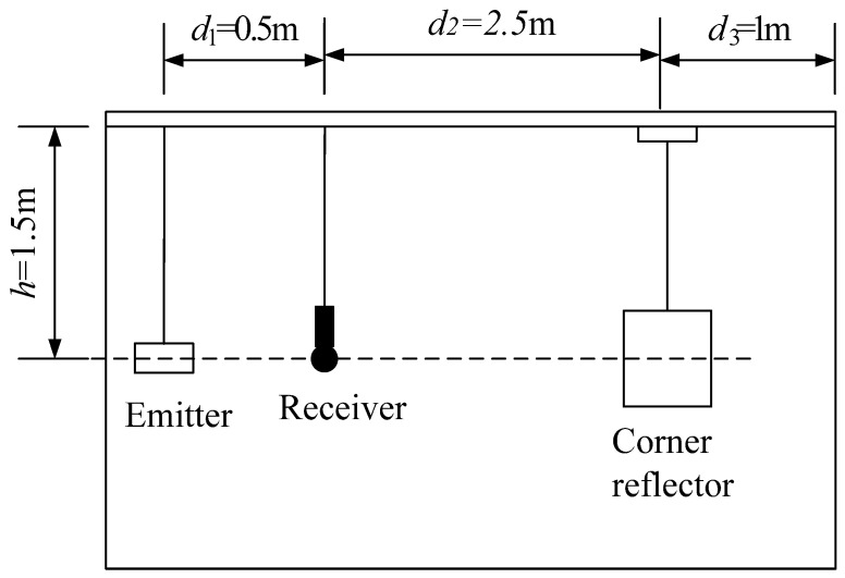 Figure 20