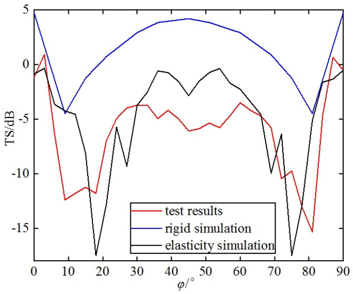 Figure 24