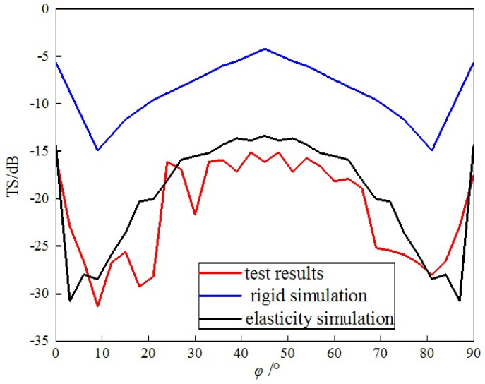 Figure 25
