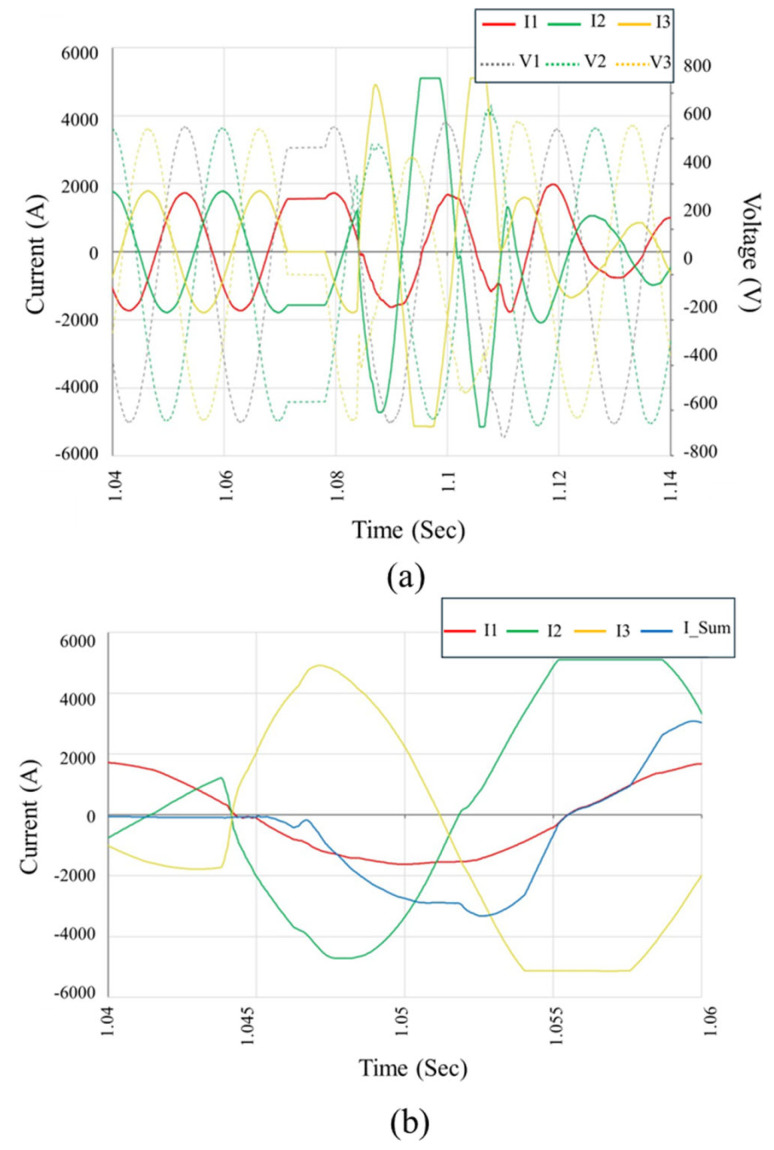 Figure 14
