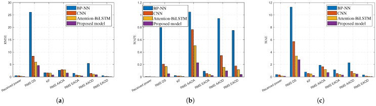 Figure 17