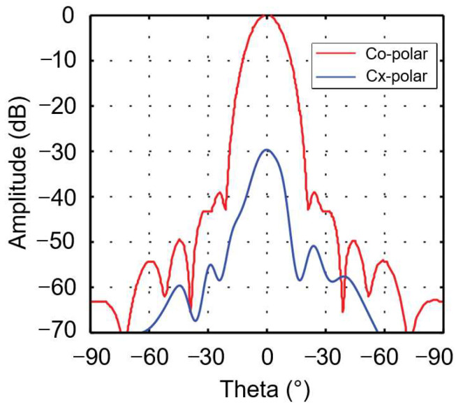 Figure 13
