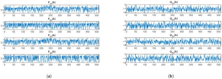 Figure 9