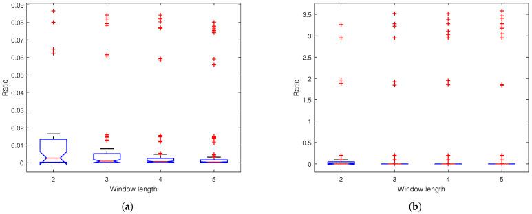Figure 19