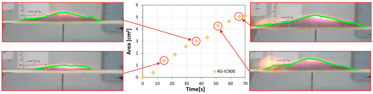 Figure 7