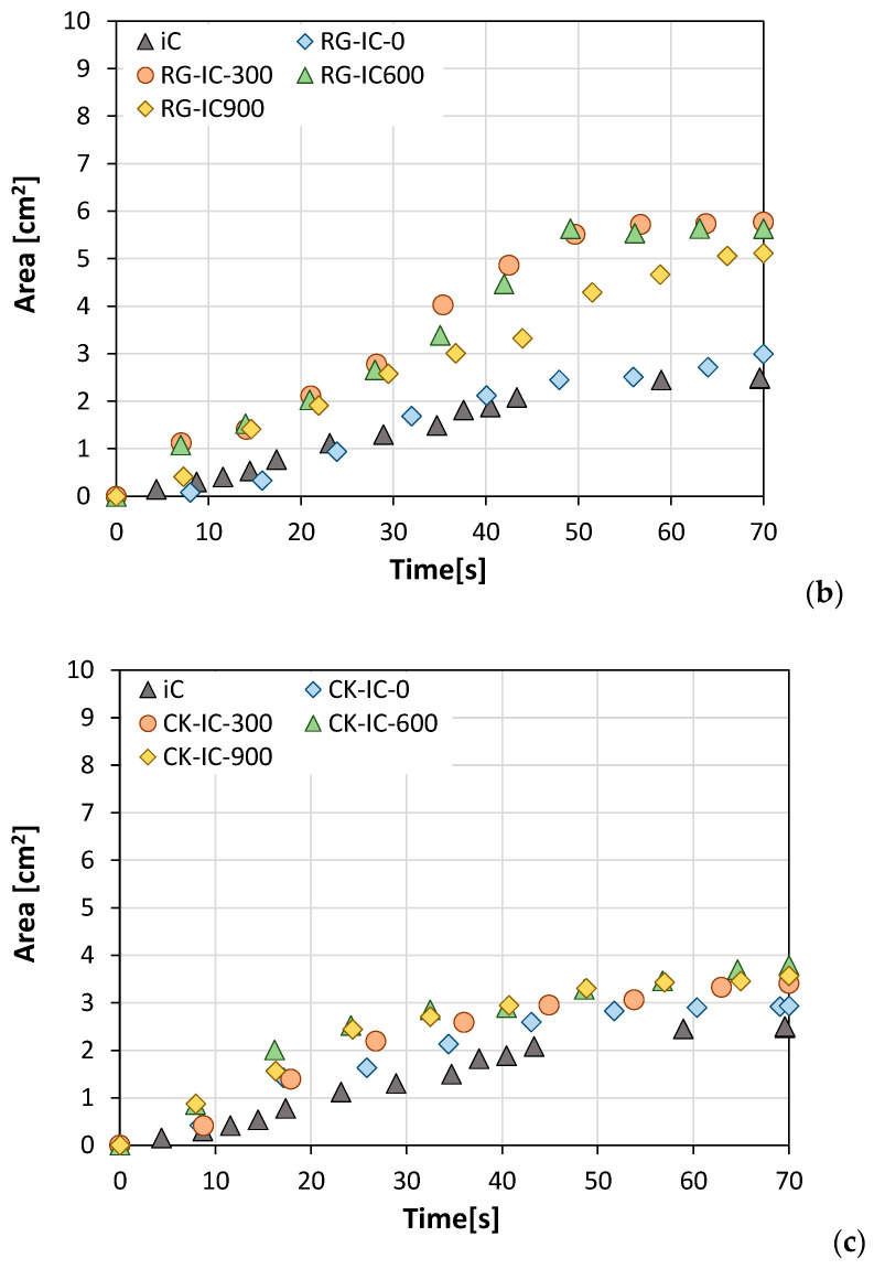 Figure 9