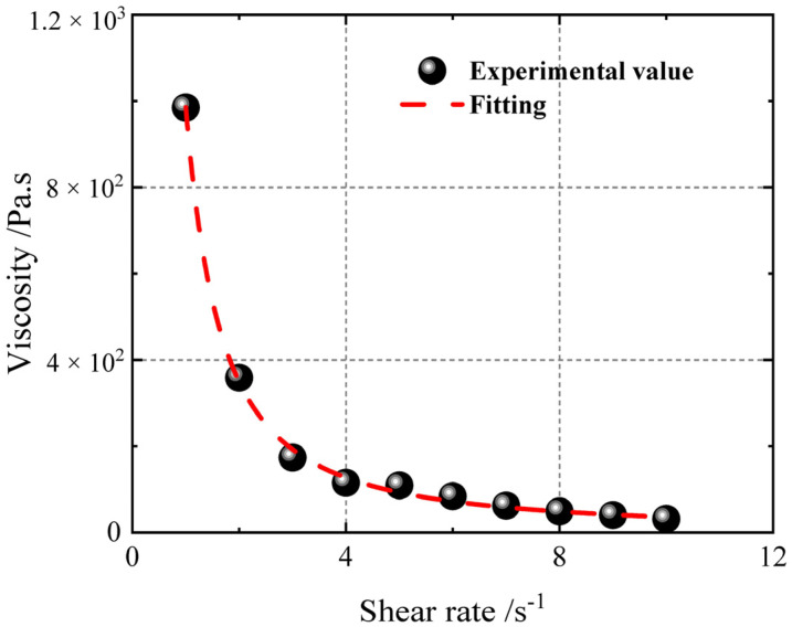 Figure 8