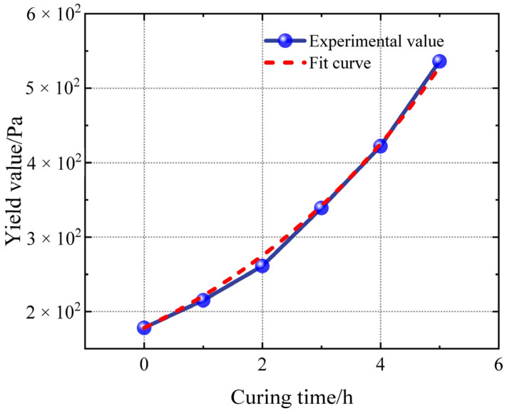 Figure 9
