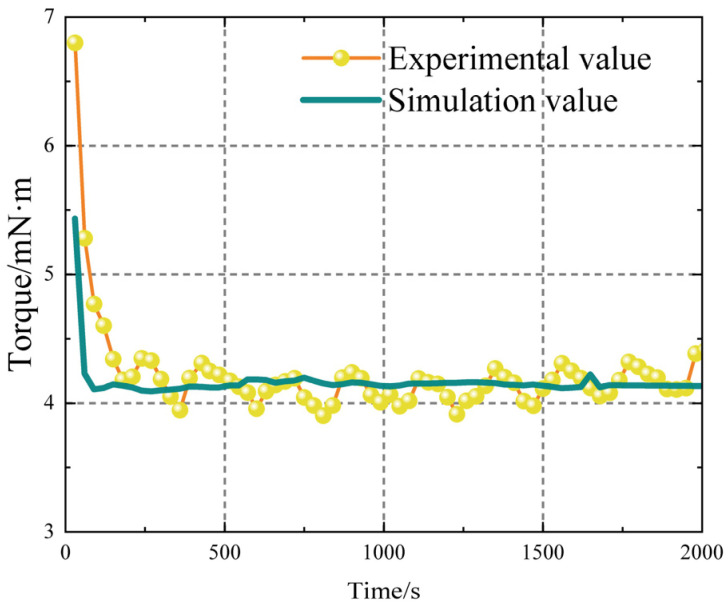Figure 14