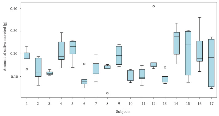 Figure 14