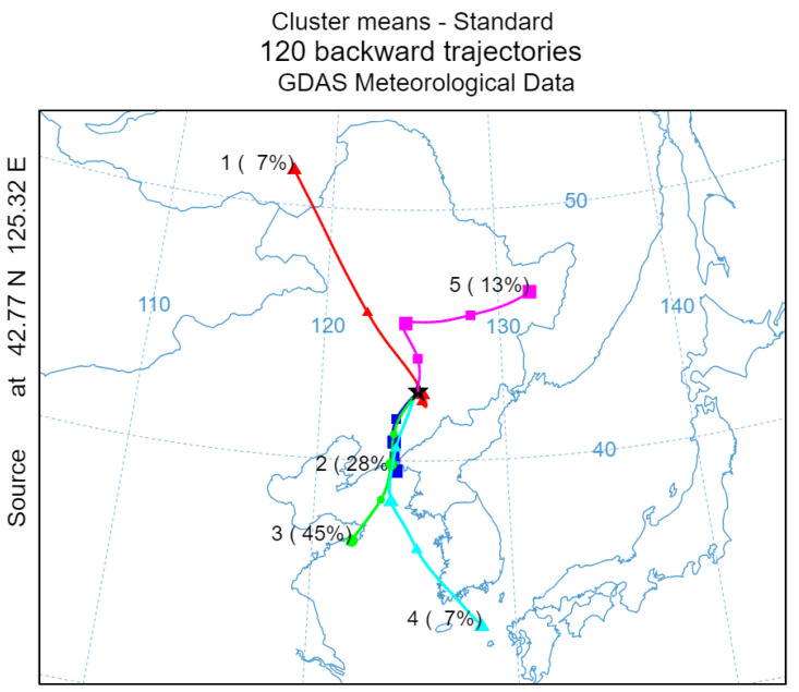 Figure 9