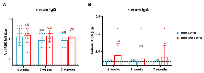 Figure 7