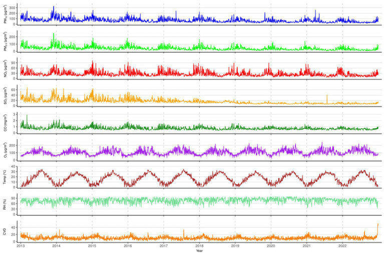 Figure 2