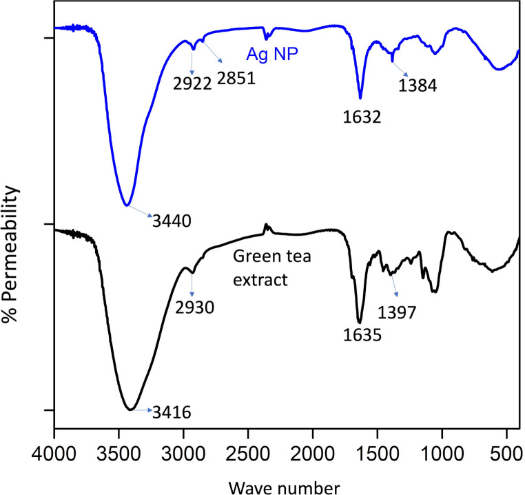 Figure 5