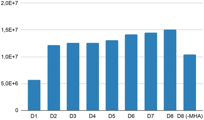 Figure 5