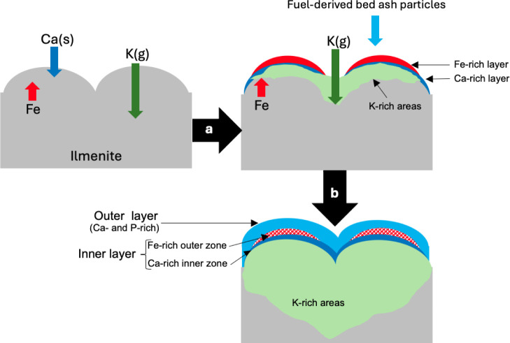 Figure 12