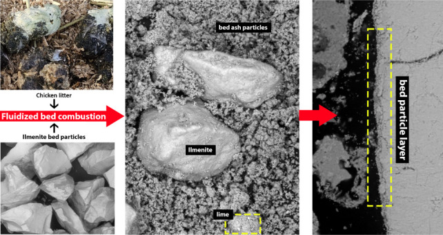 Figure 14