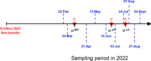 Figure 10