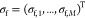 Figure 21