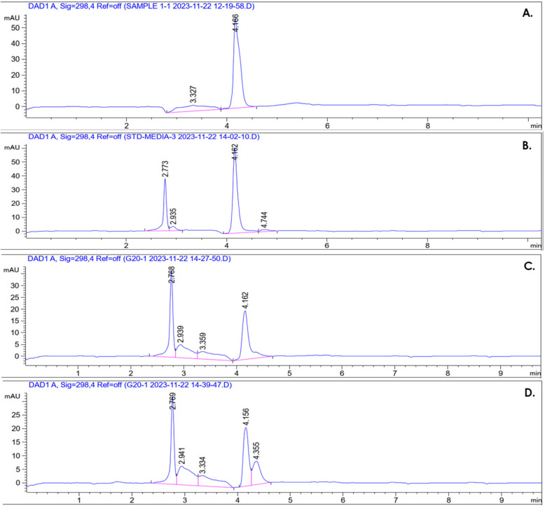 Figure 4