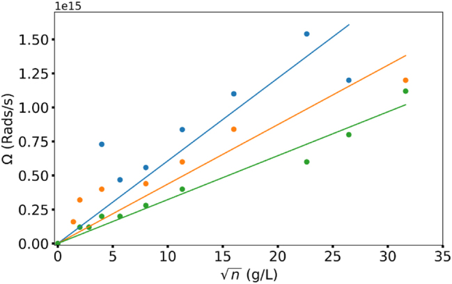 Figure 9