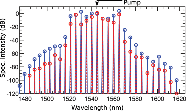 Figure 11