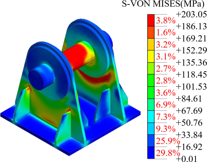 Figure 13