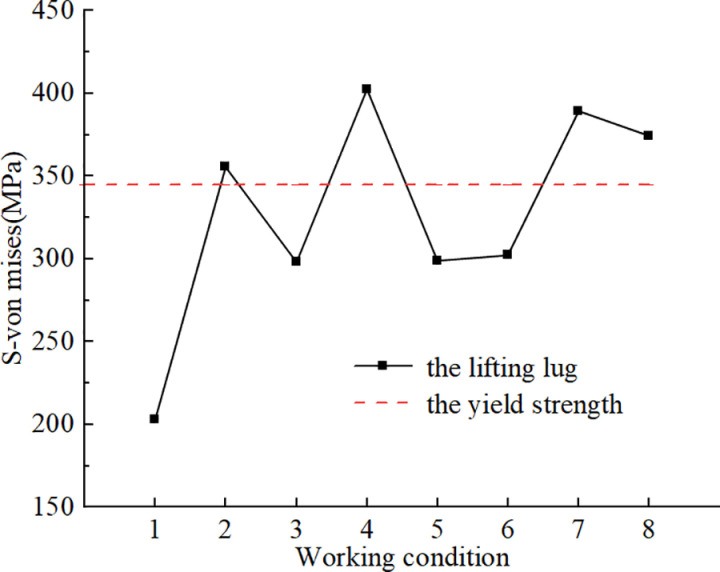Figure 15