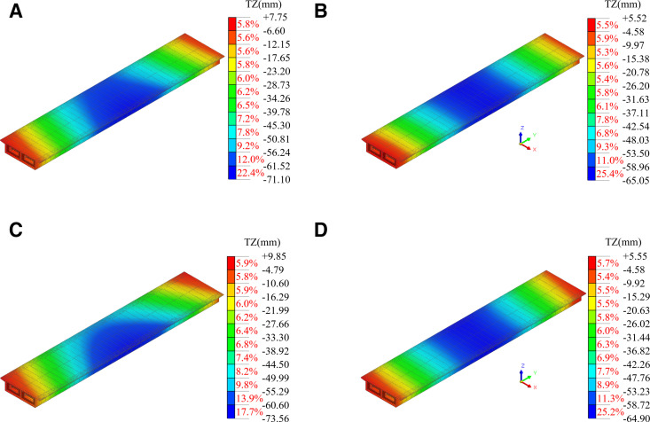 Figure 17