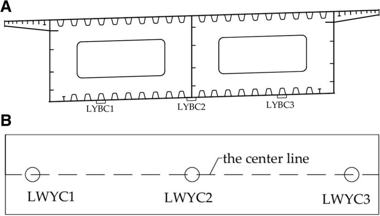 Figure 21